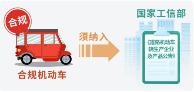 老年代步車(chē)上牌必備 滿(mǎn)足這4個(gè)條件，避免購(gòu)車(chē)陷阱